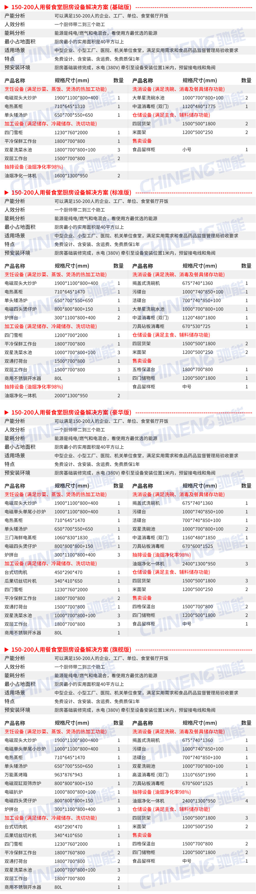 150-200人公司食堂厨房设备清单